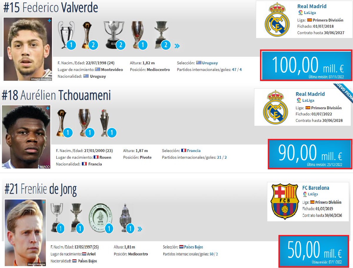 Valverde es un gran jugador

Tchouameni es un gran jugador

Pero... ¿Frenkie De Jong vale 50 millones que Valverde y 40 millones menos que Tchouameni? ¿Os estáis riendo de la gente <a href="/TMes_news/">Transfermarkt.es</a>  ?

Da risa