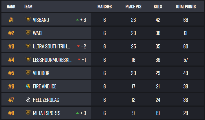 Another one 🤌 WACE