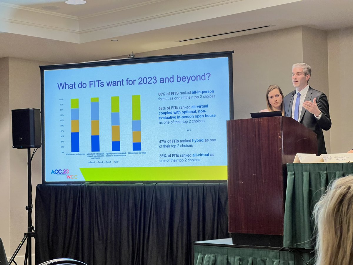 Intriguing data from <a href="/emilyzernMD/">Emily Zern</a> and <a href="/jonathan_salik/">Jonathan Salik, MD, MHPEd</a> on what FITs prefer when it comes to in-person vs virtual interviews. Most want some in-person component #ACC23