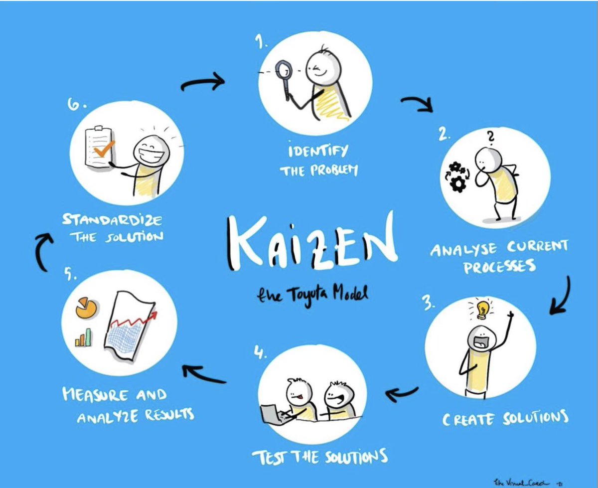 ScrumVibes's tweet photo. Happy Friday. #EmbraceKaizen #Agile #Scrum #Kaizen https://t.co/jKuUGlNSmL