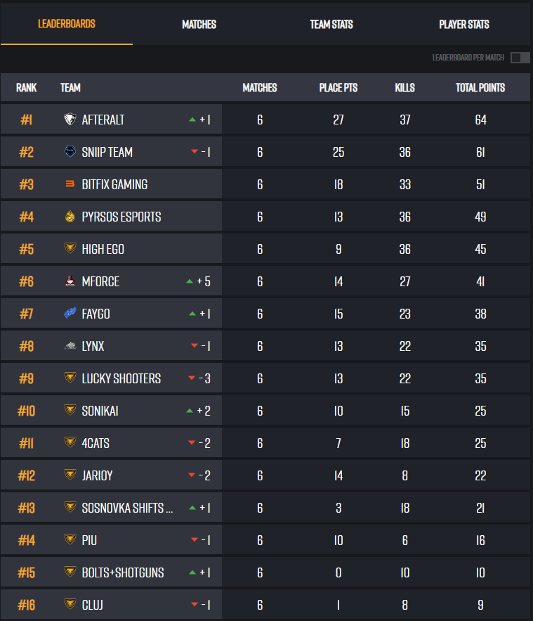 Bitfix Gaming tweet media