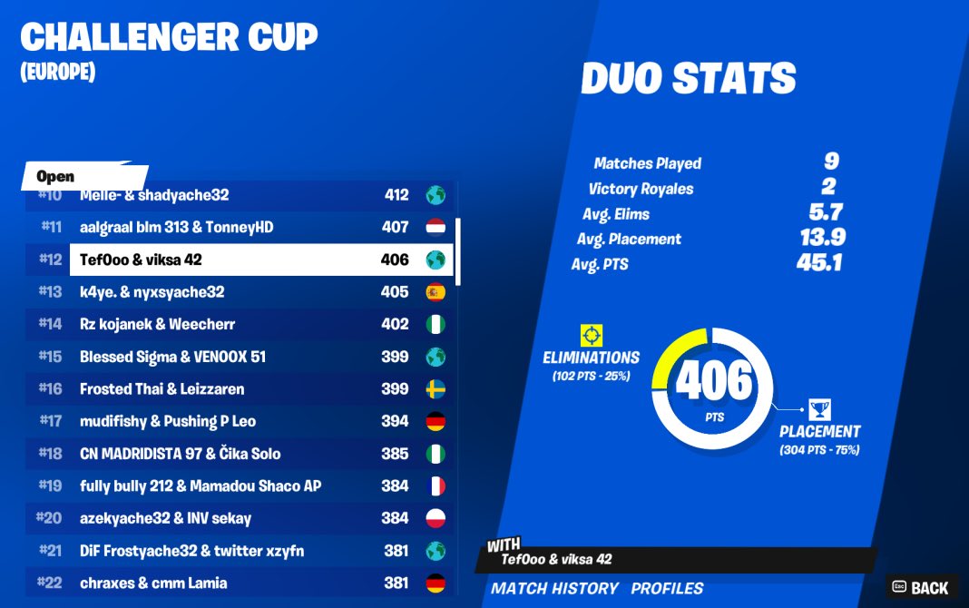 Best console in bg 🥱