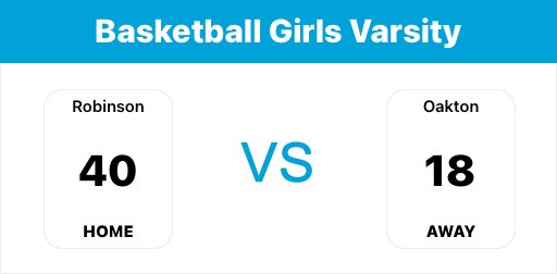 G. Simonsen 12pts
C. Shimp 11pts
M. Huff 9pts

🤘🏼 #RamPride
⁦<a href="/BballRobogirls/">Robo Girls BBall</a>⁩