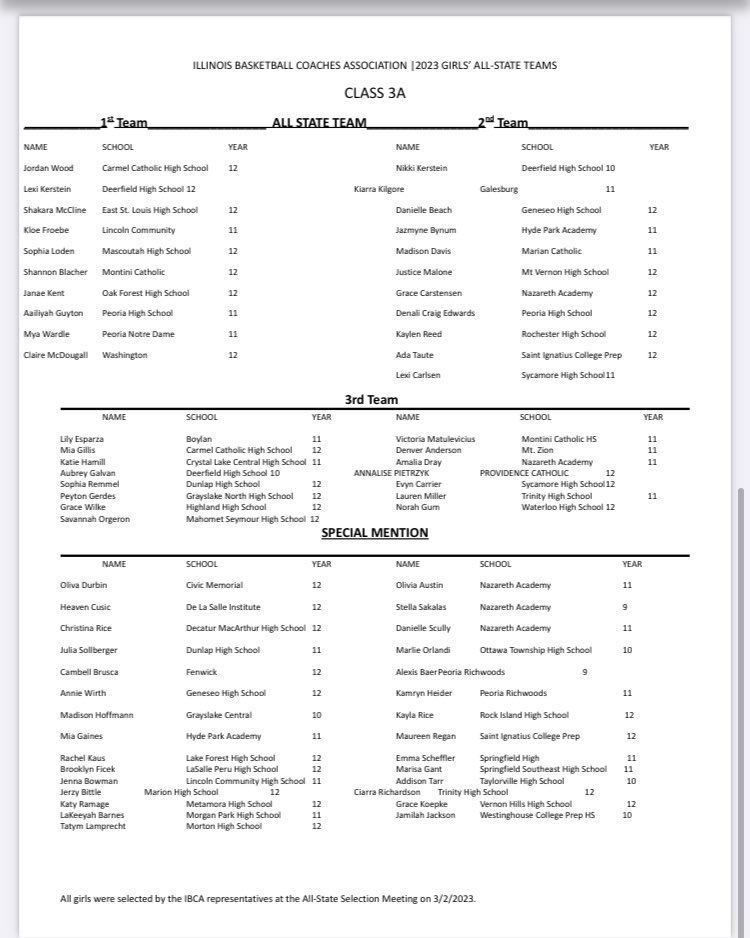 GWCP Lady Warriors Basketball tweet media