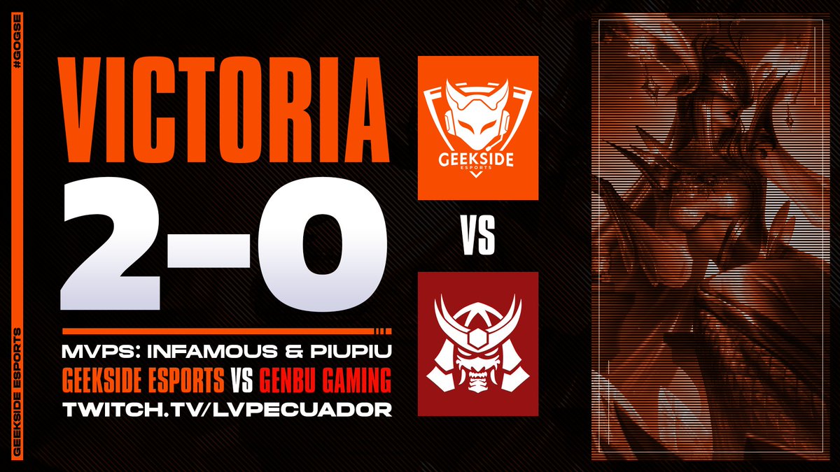 🦊Victoria Geek🦊

Nos llevamos esos 3 puntitos y nos vamos 4tos en la clasificatoria 😎
Con MVPs para <a href="/Infamous_0x/">@Infamøus</a> y <a href="/PiuPiuADC/">Piu Piu</a> 🫶

GGWP <a href="/Team_Genbu/">Genbu Gaming</a> 🤝

¡¡VAMOS GEEKSIDE CON TODO A LOS PLAYOFFS!! 🫡

#GoGSE #WeAreGSE #LVPEcuador
