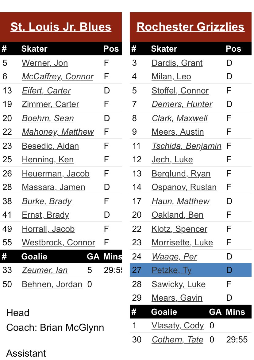 The <a href="/RochesterGrizz/">Rochester Grizzlies</a> up 5-0 on St. Louis midway through the second. Note the 2 goalies dressed for Roch tonight — Mayo grad Tate Cothern being backed up by Cody Vlasaty, whose high school career at JM came to an end last week.