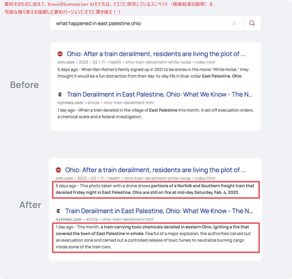 forasteran's tweet image. Brave #Summarizer クルー!
search.brave.com
Brave searchで検索結果を要約w
🦁BraveがSummarizer用に独自のLLMを構築(自社開発)
🦁Summarizerの要約は検索結果の上部に表示される
🦁クエリの約17%で表示される感じ
🦁スニペットも質問にあう要約版に置き換え←w
brave.com/ai-summarizer/