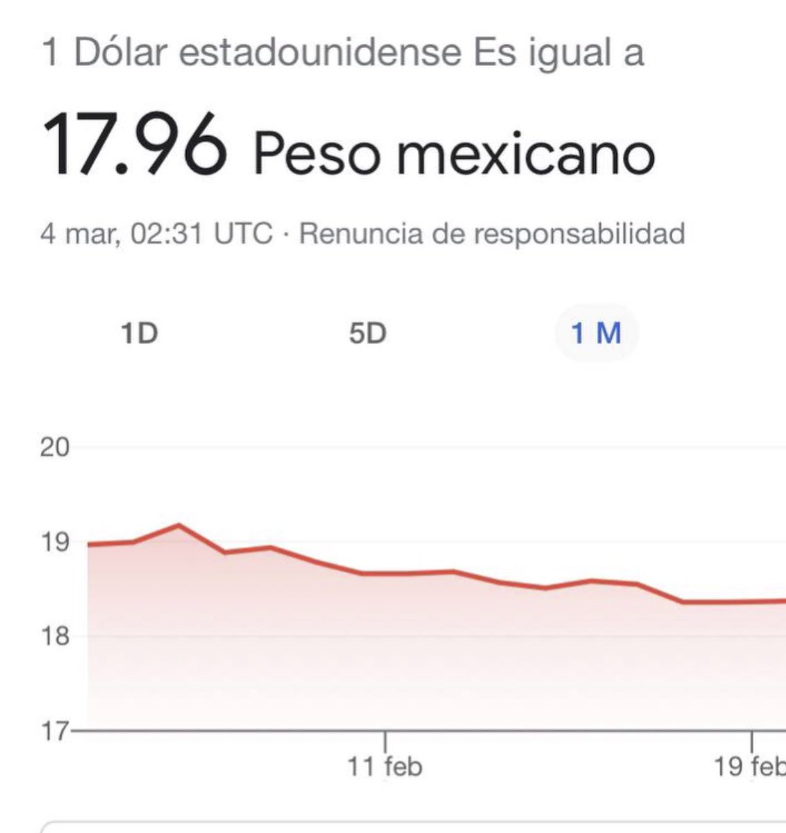Hechos son amores y no buenas razones.Baja deuda, más ingresos, TMEC,respaldo al gobierno,eficacia para atraer inversiones.El Mercado global reconoce a AMLO y a México.