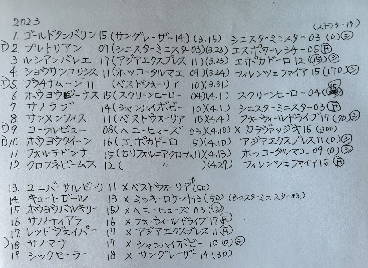 シックセーラーちゃん🥹💕💕💕
よろしくお願いします✨