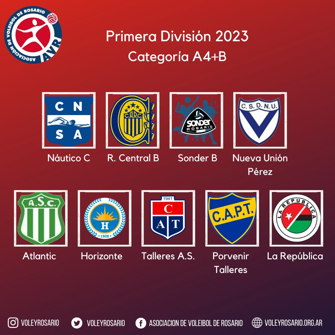 voleyrosario's tweet photo. #AVR2023 Equipos confirmados para los diferentes niveles de la Primera División femenina

✅Primer torneo: #CopaAVR https://t.co/DFdJanSR0s