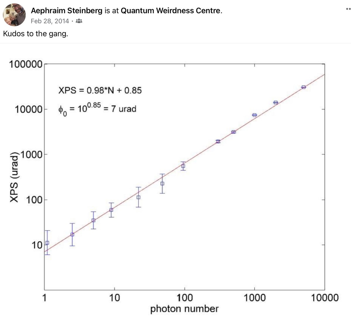 QuantumAephraim's tweet photo. #ThrowBackFigure – The first time we succeeded in measuring nonlinear phase shifts driven by pulses with on average only a single photon!
#QuantumNonlinearity
#SinglePhotonGates https://t.co/JIX4YCZJd6
