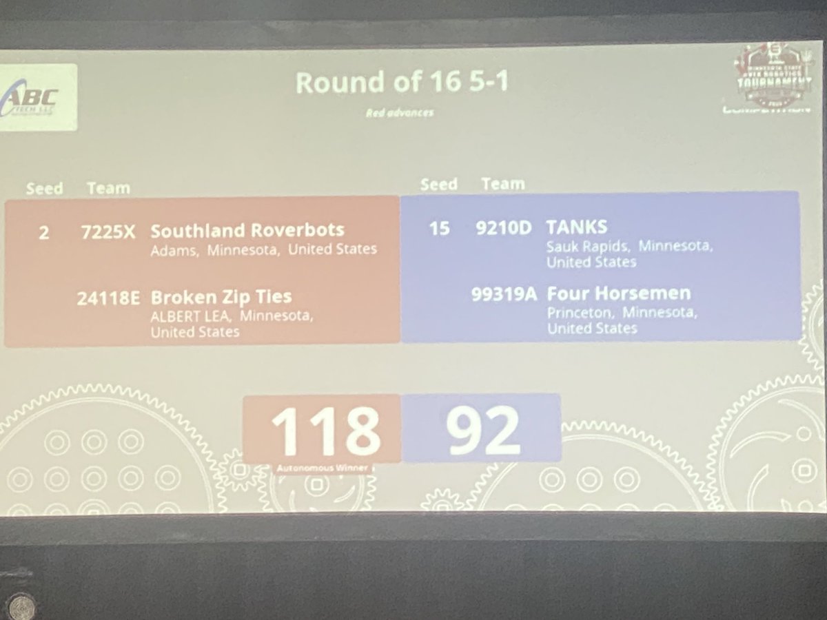 First round of Elimination at HS robotics tournament and the Broken Zip Ties come out with a WIN!!! On to Quarter Finals match!!! Our Alliance partner is our neighbor to the East The Southland Roverbots! <a href="/AlbertLeaSchool/">Albert Lea Schools</a> <a href="/ALHS_Tigers/">ALHS Activities</a>
