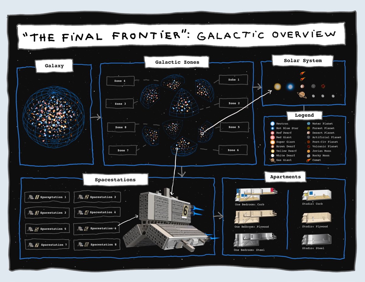 'The Final Frontier': Galactic Overview