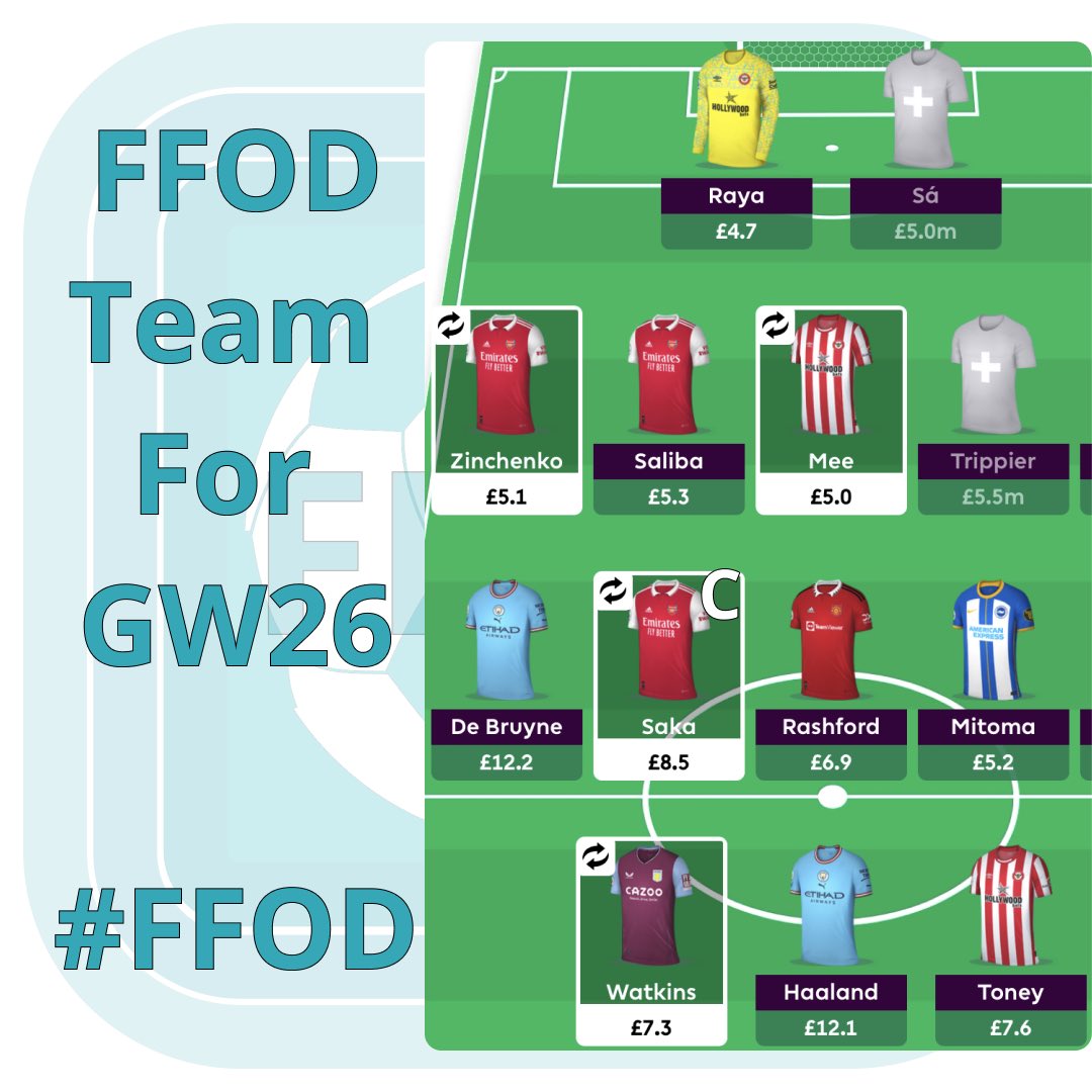 FF_OnDemand's tweet photo. Here’s @muhhuh10 FFOD team submitted for GW26. FFOD rules:
1. Team must have 11 players and captain (no subs)
2. No Budget. 
3. Max 3 players from one team.

Highest scoring team gets the weekly prize. Submit a new team every Gameweek. 

#FFOD #FPL #fplcommunity https://t.co/oY2FumpEXF