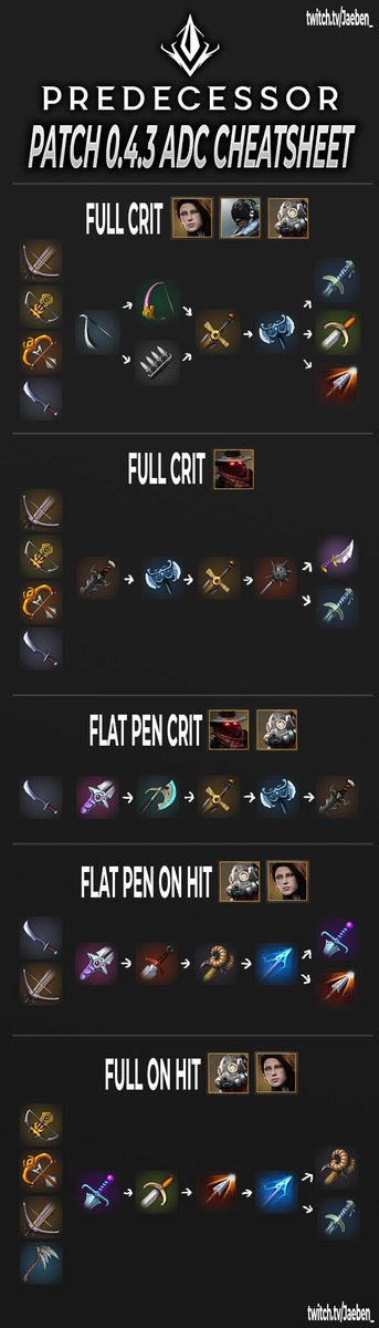 Jaeben_'s tweet image. Are YOU a @PredecessorGame ADC main who just read the patch notes for 0.4.3 and has NO idea what's going on or what to build? 

Worry no longer! Here is a cheat sheet of my predicted upcoming ADC builds for 0.4.3, including build paths and crest choices for every ADC 👇