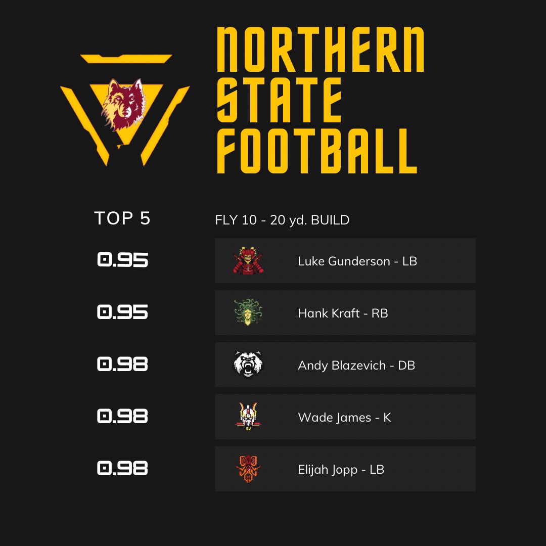 Zach Neer tweet media