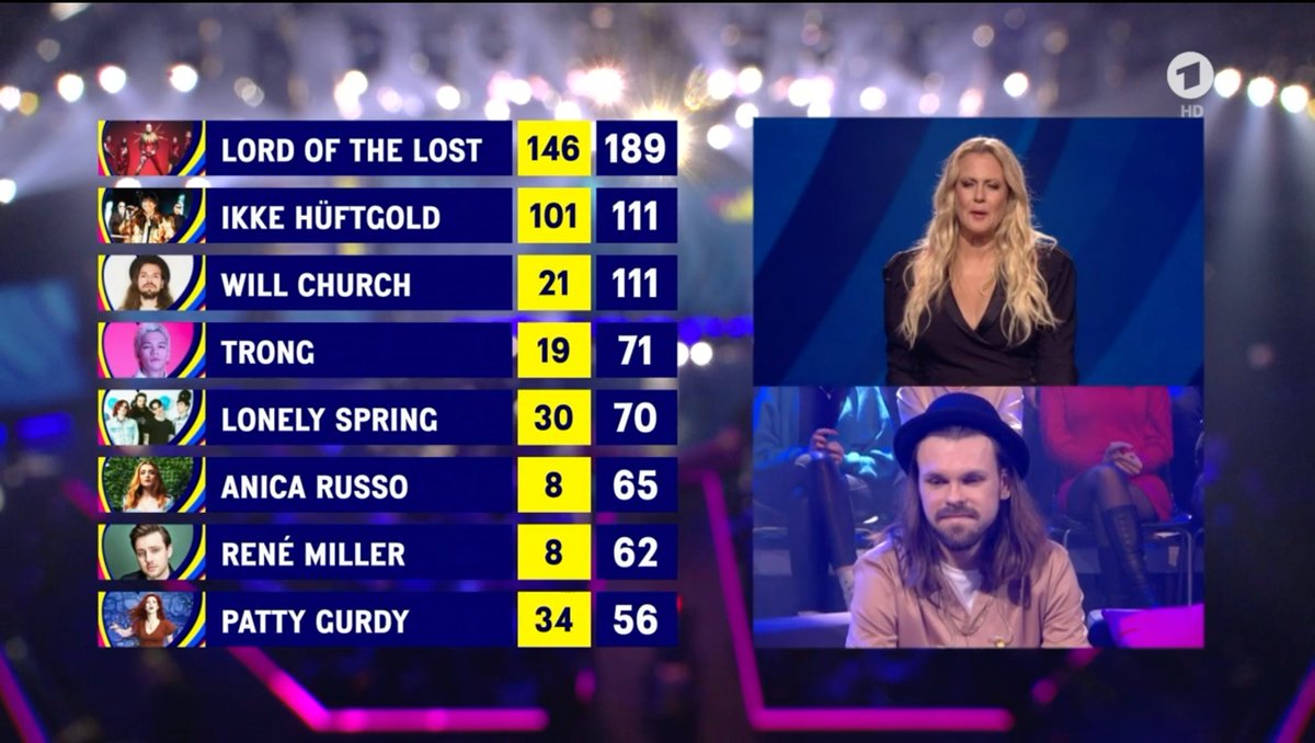 ESCdiscord's tweet photo. 🇩🇪 Germany has decided! Lord of the Lost will bring their "Blood &amp; Glitter" to #Eurovision 2023 after winning "Unser Lied für Liverpool"! They got 5th in the jury voting, but smashed the televoting with nearly 40% of the votes.
#UnserLiedFürLiverpool https://t.co/6ylIzREKiV