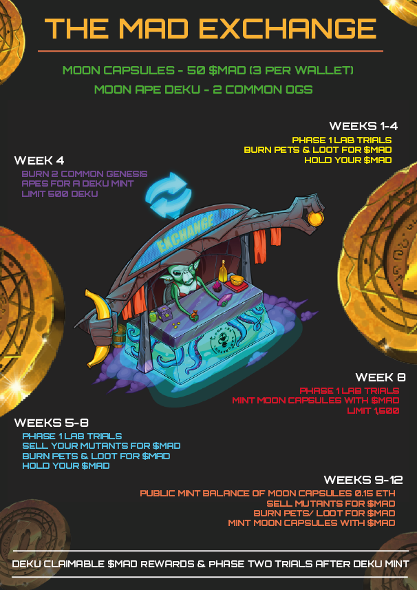 MoonApeLab's tweet photo. The Mad Exchange Cheat Sheet 🗒️
On Sunday we discuss strategy and getting access 👀
#MadExchange #OthersideMeta
https://t.co/WNVOcasBkZ https://t.co/uDDV9C95US