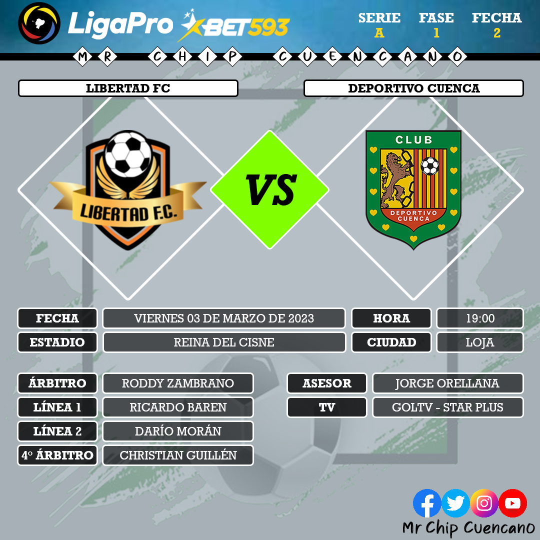 MrChipCuencano's tweet photo. !!..ARRANCA LA JORNADA 2 EN LOJA..!!
Se viene un duelo inédito en será la primera vez que #LibertadFC se enfrente con #DCuenca .
El último equipo lojano al que se enfrentó el cuadro "Morlaco" fue #LDUL con:
26 PJ
9 PG
7 PE
10 PP
36 GF
35 GC
🏆 #LigaProSerieA #Fase1 #Fecha2 🇪🇨 https://t.co/ljViCKzJby