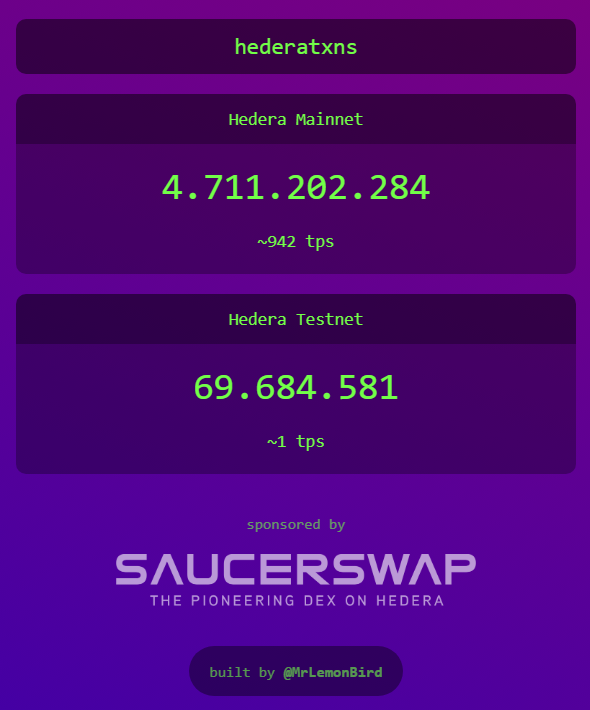 BeforeSatoshi's tweet photo. Yep.. we are ๐ข and we are ๐
@hedera
@MrLemonBird
@SaucerSwapLabs
First they ignore us,
then they laugh at us,
then we win.
#HBAR #HederaHeatWave #HBARbarians #carbonnegative #stepfunction #ULTcoin #facemelting https://t.co/dt4POrADtH