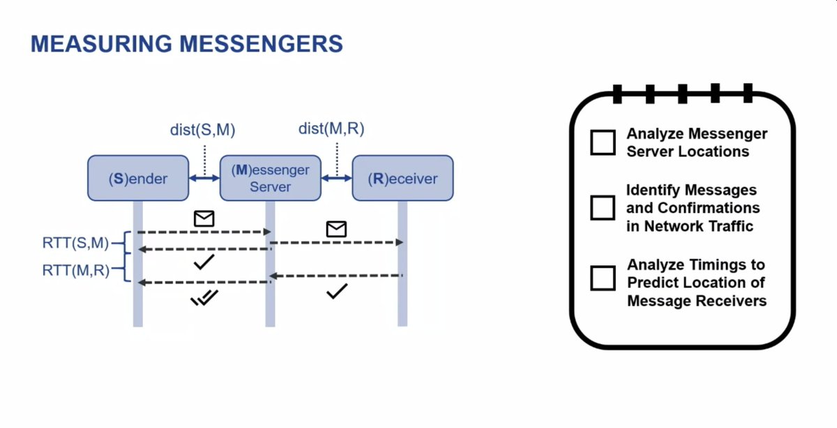 Theodor Schnitzler leads a discussion on measuring Signal, Threema, and What's App timing.  #LASER2023