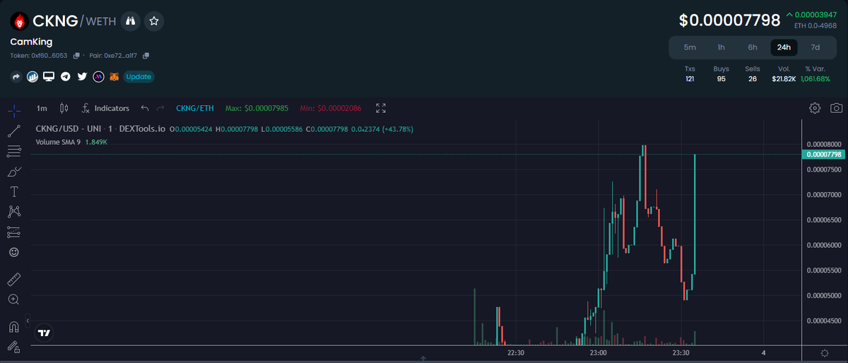 CamKingOfficial's tweet photo. King Candle 🤔🤔🤔 $CKNG #CKNG #CKMANSION https://t.co/2yaFVg8AES https://t.co/l3fHoMY8y3