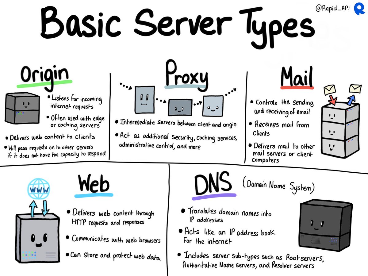 Sheraj99's tweet image. Basic server types #MachineLearning #DataScience #SQL #Cybersecurity #BigData #Analytics #AI #IIoT #Python #RStats #TensorFlow #JavaScript #ReactJS #CloudComputing #Serverless #DataScientist #Linux #Programming #Coding #100DaysofCode #NodeJS #blockchain #NLP #GitHub #IoT #MLOps