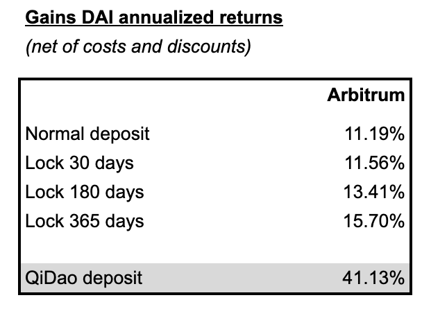 Benjamin918_'s tweet photo. just something I have on my files for reference... some people may find it helpful 🤷‍♂️ not financial advice

cc @arbitrum @gains_trade 

ps there's 500k $MAI left to be borrowed at https://t.co/bDK7QMXs7B https://t.co/3nzV8ANNUE