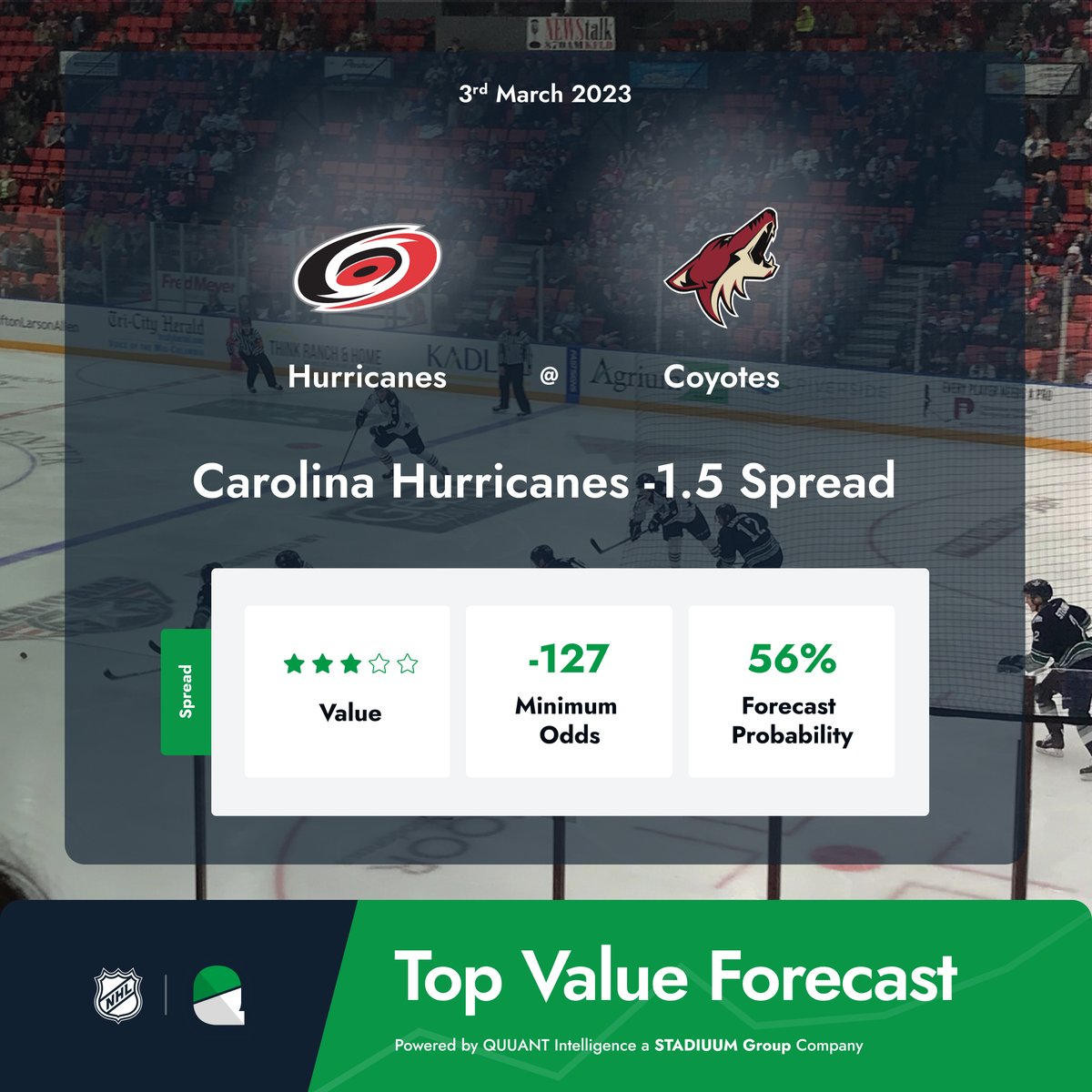 🚨 Top Value Forecast 

Hurricanes -1.5 Spread🏒

The Hurricanes visit the Coyotes, with a forecasted 56% probability of a Hurricanes -1.5 Spread. 

QUUANT forecasts use AI driven, sport specific algorithmic modelling📈 

⚡️𝙋𝙤𝙬𝙚𝙧𝙚𝙙 by QUUANT.io 

#NHL