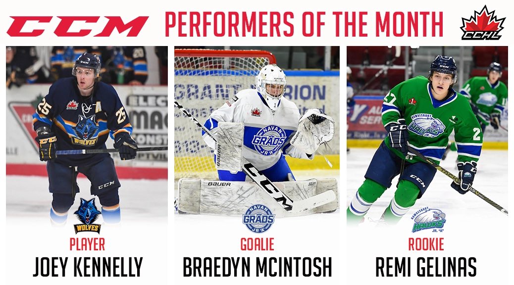 Release | <a href="/TheCCHL/">The CCHL</a> announces the <a href="/CCMHockey/">CCM Hockey</a> Performers of the Month for February

Player | Joey Kennelly <a href="/RenfrewWolves/">Renfrew Wolves</a> 
Goalie | Braedyn McIntosh <a href="/GradsHockey/">Navan Grads</a> 
Rookie | Remi Gelinas | <a href="/hawkesburyhawks/">Hawkesbury Hawks</a>

📷 icelevel.com
Graphic | Mark Kelly

🗞️ | thecchl.ca/ccm-performers…
