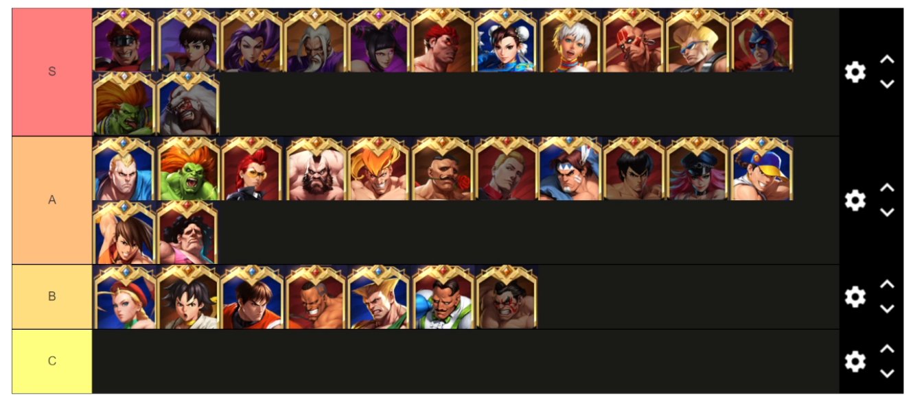 Tier List de Street Fighter: Duel com os melhores (e piores) personagens do  jogo