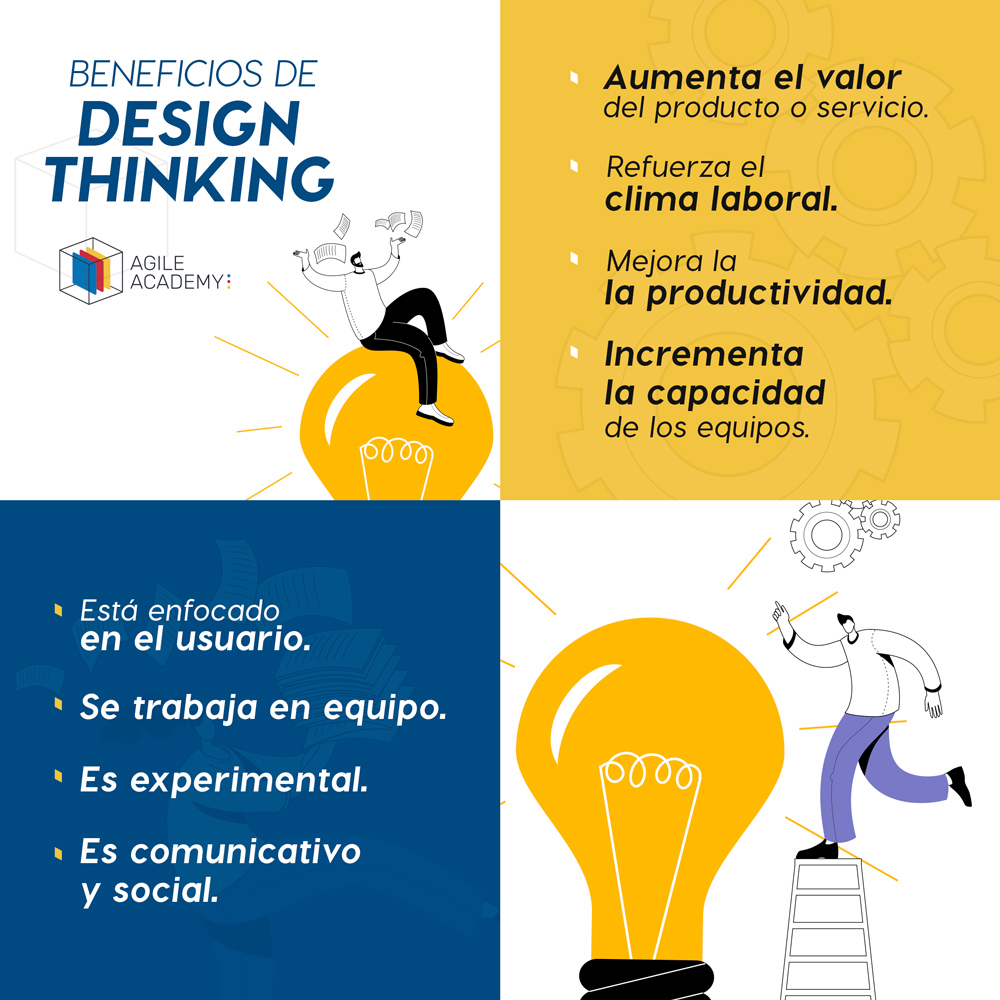 💡 Design Thinking es un enfoque creativo que permite comprender al usuario, teniendo cómo objetivo principal, identificar necesidades y oportunidades dentro de una empresa, producto o servicio. 🎯

¿Estas listo para comenzar aplicar Design Thinking?😎