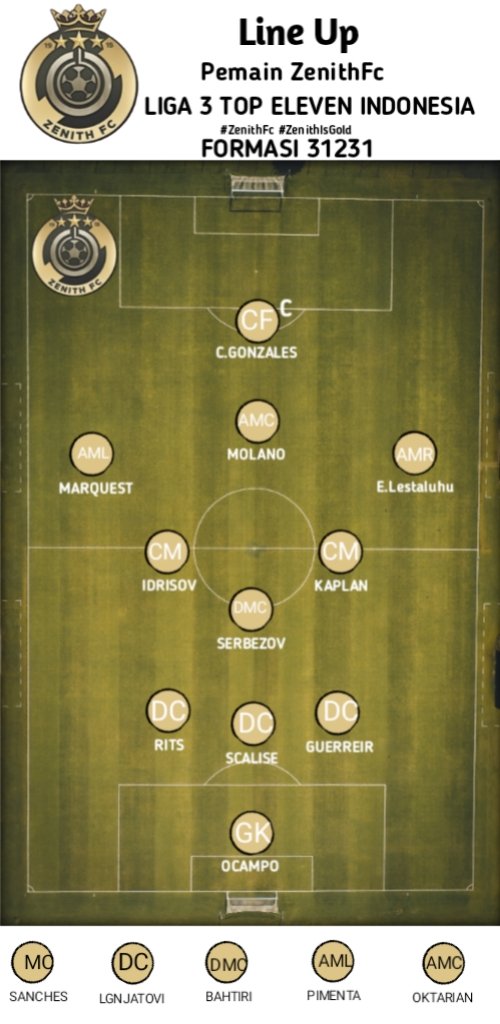 ZENITH__FC's tweet photo. LineUp Pemain ZenithFc Di Ajang Liga3 ITE Dengan Formasi 31231 Semoga On-fire💥💥👑
#ZenithFc #ZenithIsGold https://t.co/Wq4A25ZXEB
