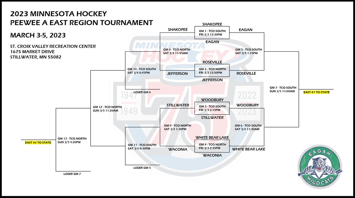 Eagan Peewee A 2022-23 tweet media