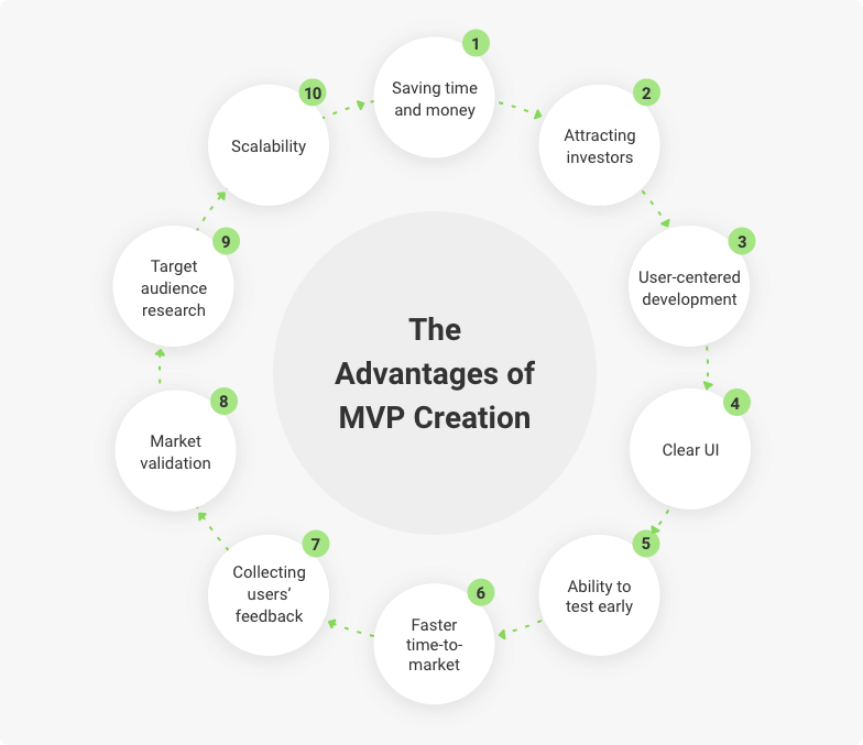 impalaintech's tweet photo. 📰 10 CORE BENEFITS OF MVPS THAT ARE BUILT FOR STARTUPS
🔗 https://t.co/Mm94Sbz62T

🌐 https://t.co/r2V4guQu7n
📧 info@impalaintech.com

#outsourcing #businesssolutions #mvp #mvpdevelopment #technologypartner #staffaugmentation https://t.co/UkBtjGtlyn