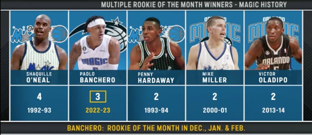 Orlando Magic Roster Mundane Offseason Keeps Magic In Mediocrity NBC