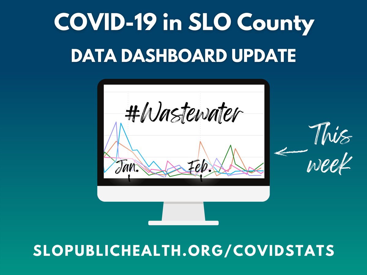 SLO Public Health tweet media