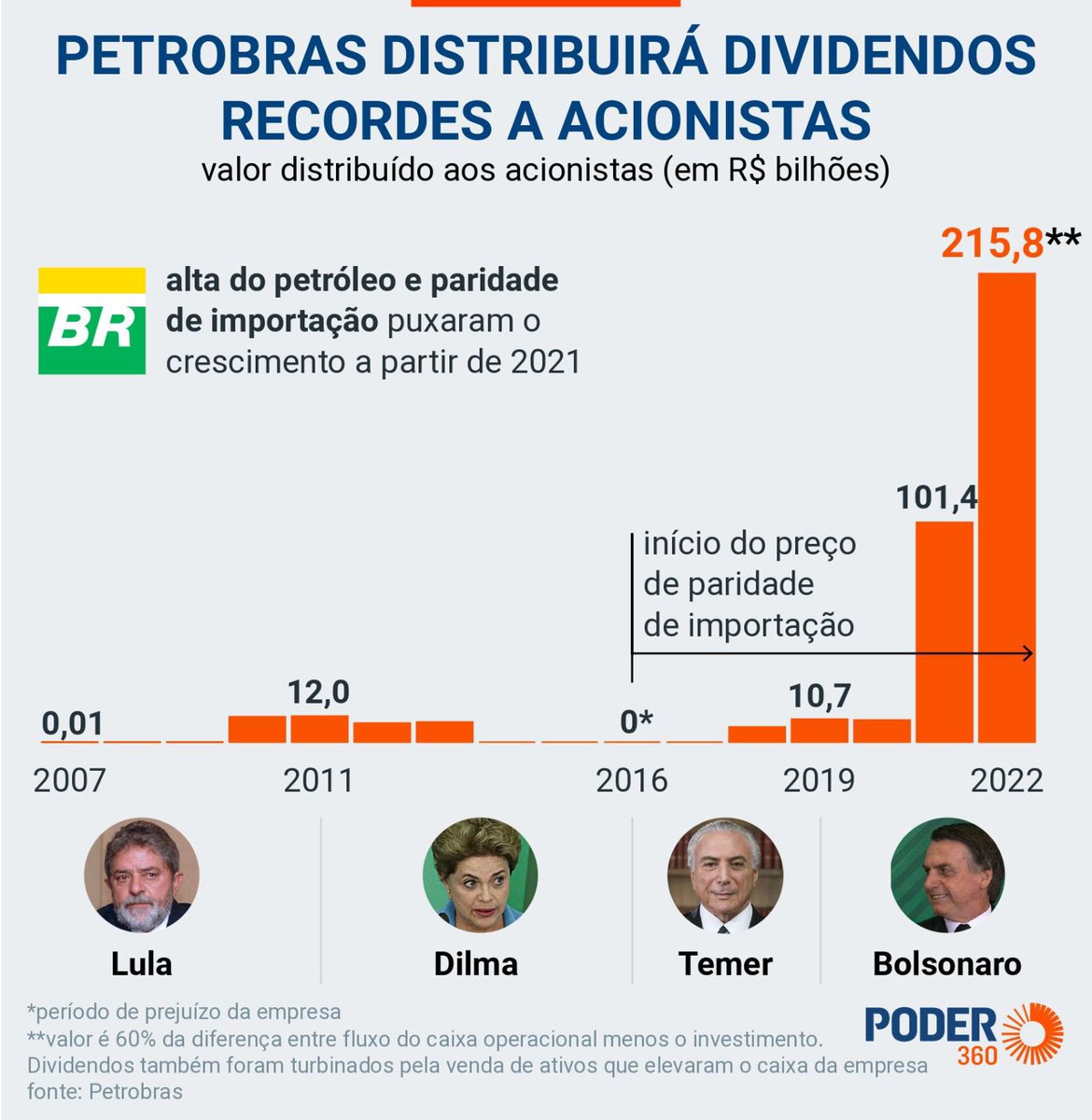 Ciro Nogueira tweet media