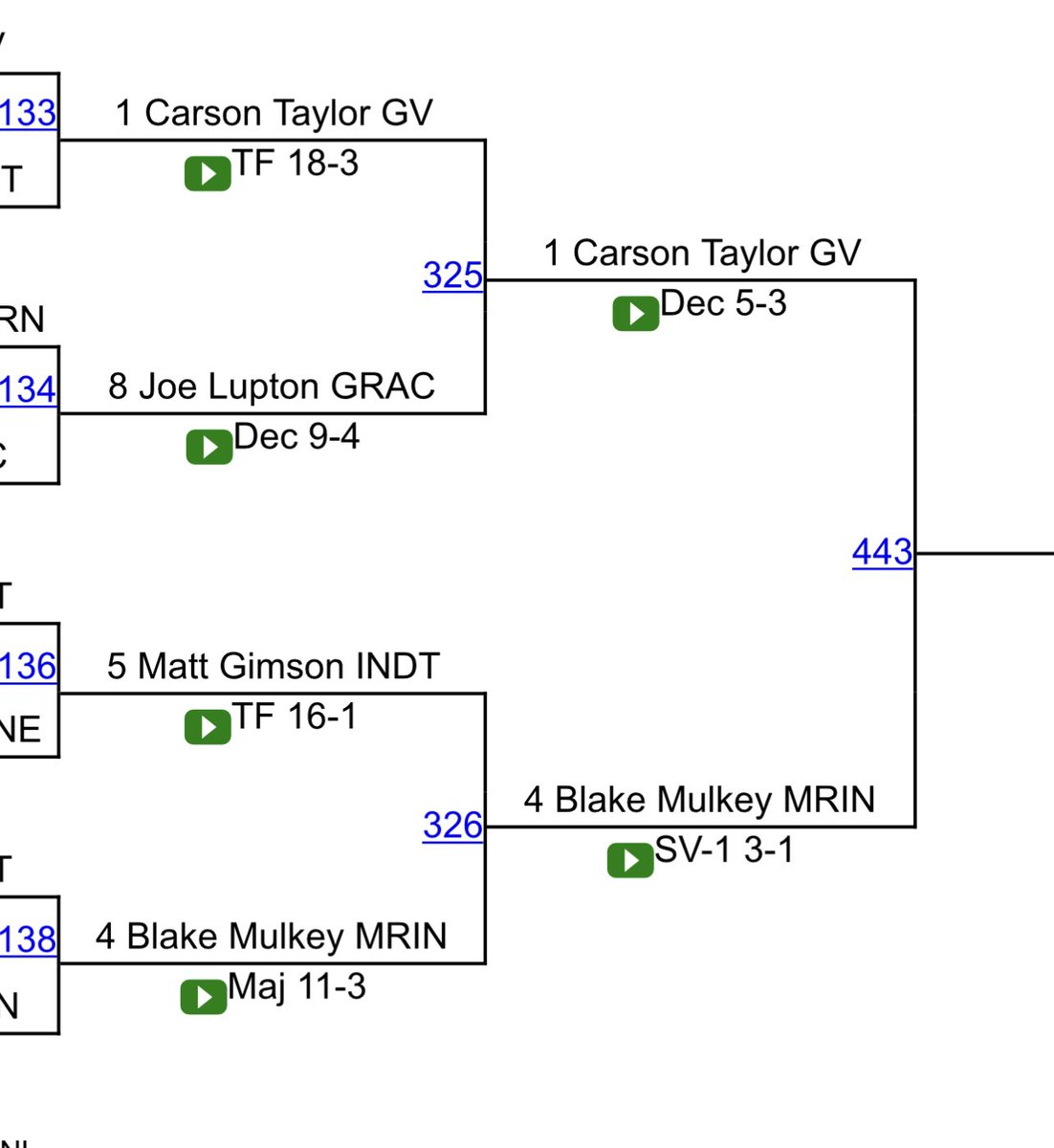 BLAKE MULEKY LET’S GO!!!

Sudden Victory win and Blake is in the Semifinals!!