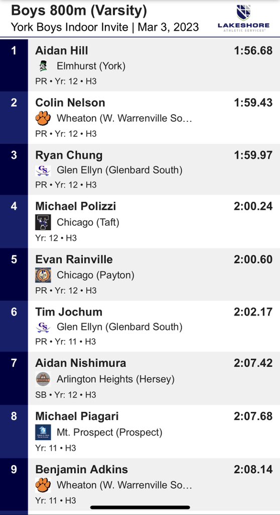 Huge PR for Colin N in the 800! 🥈Tiger go 2-9! <a href="/WWSathletics/">WWS Athletics</a> @WWS_ScottMcD <a href="/wwstiming/">WWS Timing</a>
