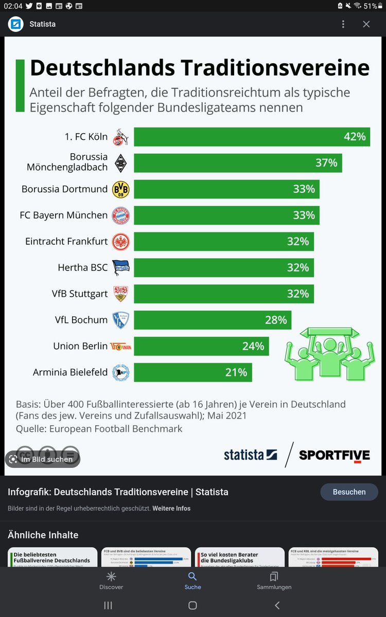 germanflash1's tweet photo. @Soistdasleben__ @BVB https://t.co/J3eMOWHqe9