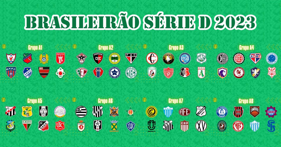 O Curioso do Futebol on Twitter "CBF divulga grupos do Brasileirão
