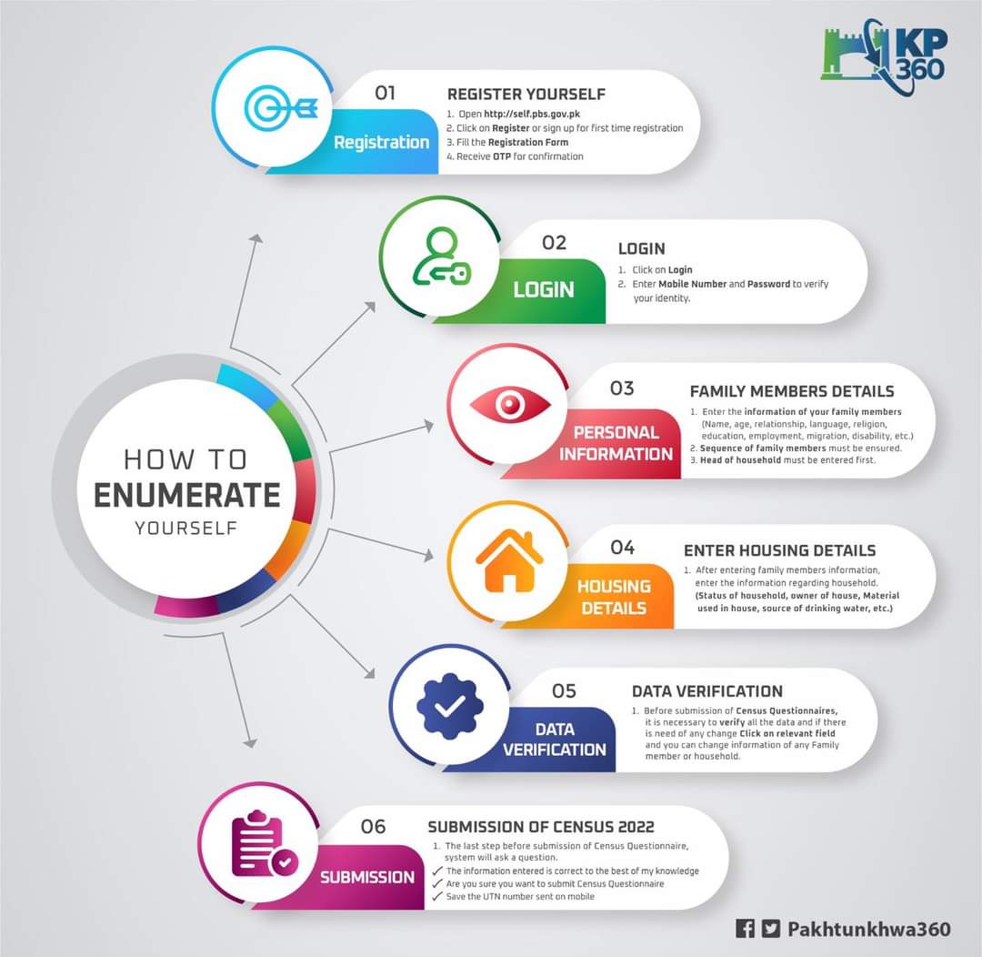 ZAKS512's tweet photo. Self-Enumerate at https://t.co/WzQMgiVgfq today
☎️Call 0800-57574 for any queries
#DigitalCensusPk🇵🇰
#DigitalPakistan #SelfEnumerate
#AttackOnTitan #الاتحاد_الخليج #النصر_الباطن
#جدة_الأن #البزنس86
#ٹرک_پھڑیا_گیا #HareemShah
Shameless "The Nintendo Switch" https://t.co/zVYu4dDVpI