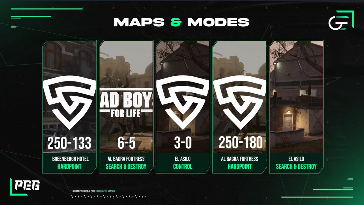 PEG (@peg_cod) on Twitter photo Os <a href="/CepheusGaming/">Cepheus Gaming</a> vencem a batalha ibérica e ficam 2-0 na @GEC_League 🇪🇺
🇵🇹 <a href="/CepheusGaming/">Cepheus Gaming</a> 3-1 #Badboys 🇪🇸
#PEGCOD Os <a href="/CepheusGaming/">Cepheus Gaming</a> vencem a batalha ibérica e ficam 2-0 na @GEC_League 🇪🇺
🇵🇹 <a href="/CepheusGaming/">Cepheus Gaming</a> 3-1 #Badboys 🇪🇸
#PEGCOD