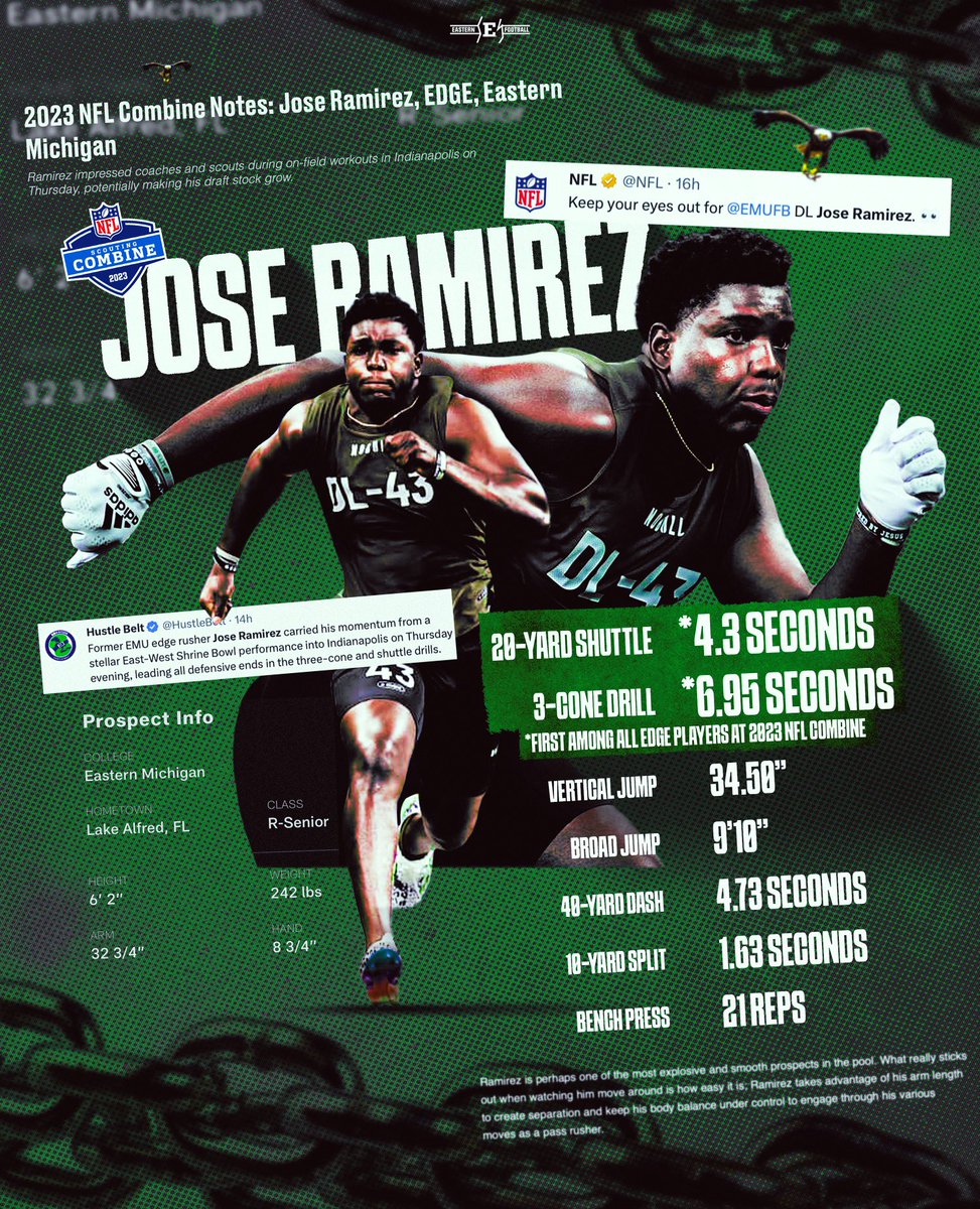 EMUFBRecruiting's tweet photo. No surprise to @EMUFB……Jose showed up and showed out at the NFL combine yesterday⛓️ #ETOUGH https://t.co/ZcyecGg7Aj