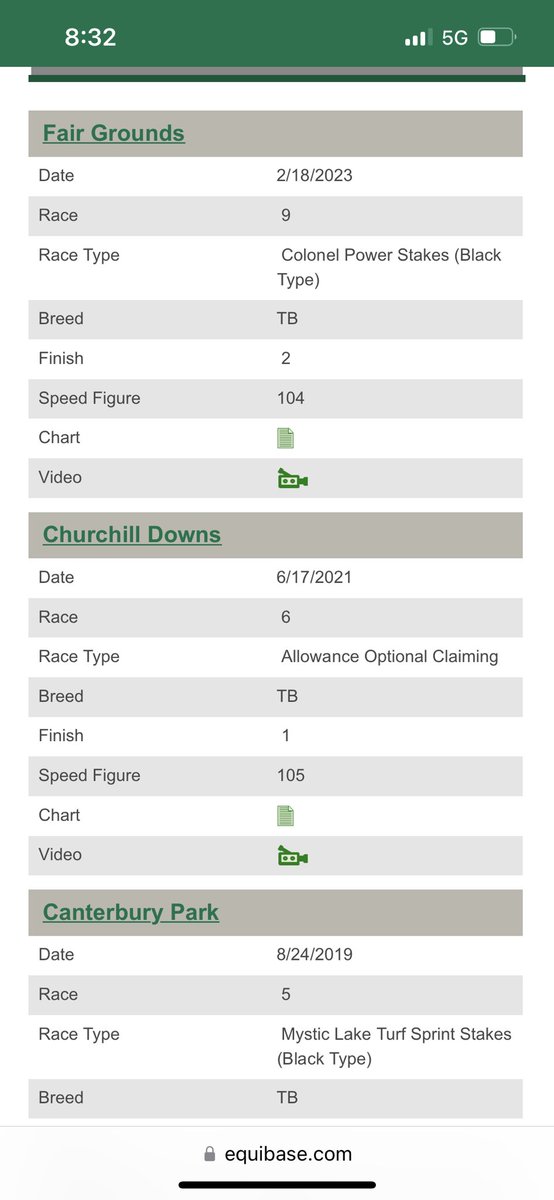 DerbyTalk's tweet photo. @HORSERACING1002 @BreedersCup As far as turf sprinters/milers go, no horse has replicated division > than 8YO #Angaston &amp; @LonWiggins1. CD allowance victory off 22 mos absence backing up a huge figure over a 3 month delayed (2 off turf scratches) &amp; 18 mos double underline break #DaHoss #ThunderDownUnder 🍇🍷 https://t.co/wwDtkTj4pF