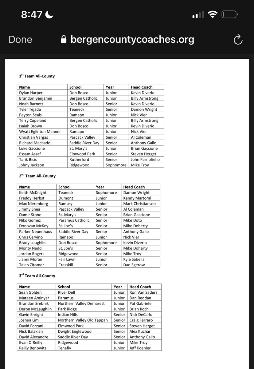 Blessed to receive 1st Team All-County 🙏🏿