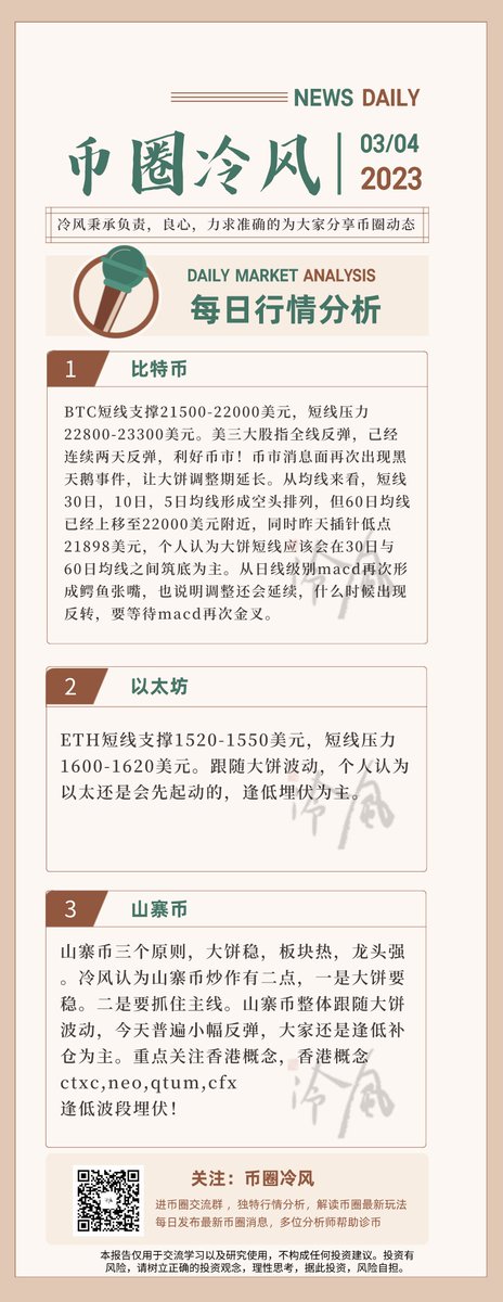 lengfeng31's tweet photo. 美三大股指全线反弹，己经连续两天反弹，利好币市！币市消息面再次出现黑天鹅事件，让大饼调整期延长。

冷风认为大饼短线应该会在30日与60日均线之间筑底为主。

从日线级别macd再次形成鳄鱼张嘴，也说明调整还会延续，什么时候出现反转，要等待macd再次金叉。

#金融 #BTC #ETH #区块链 https://t.co/hfGKyVnmQl