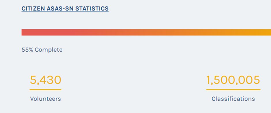 mitchwheat (@mitchwheat) on Twitter photo <a href="/AsassnCitizen/">Citizen ASAS-SN</a> Congratulations to the Citizen ASAS-SN project and all the volunteers, you just passed 1.5 million light curve classifications! <a href="/AsassnCitizen/">Citizen ASAS-SN</a> Congratulations to the Citizen ASAS-SN project and all the volunteers, you just passed 1.5 million light curve classifications!