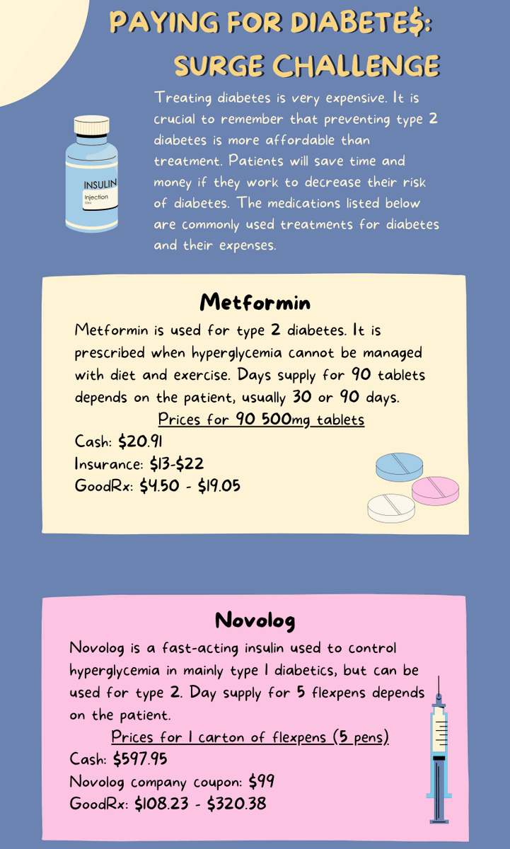DrakeSNPhA's tweet photo. Check out Drake SNPhA's fun infographic about common Diabetes medications and tools! Diabetes is a condition that results in excess sugars in the blood and certain cells--this can lead to increased risk of adverse cardiovascular disease. Stay tuned for more! https://t.co/C1IAx98Yaq